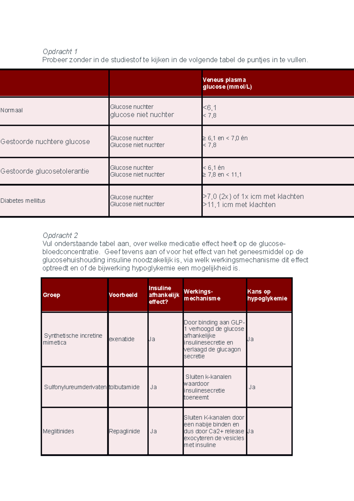 Behandeling van Diabetes Mellitus Type 2: Glucose Regulatie en ...