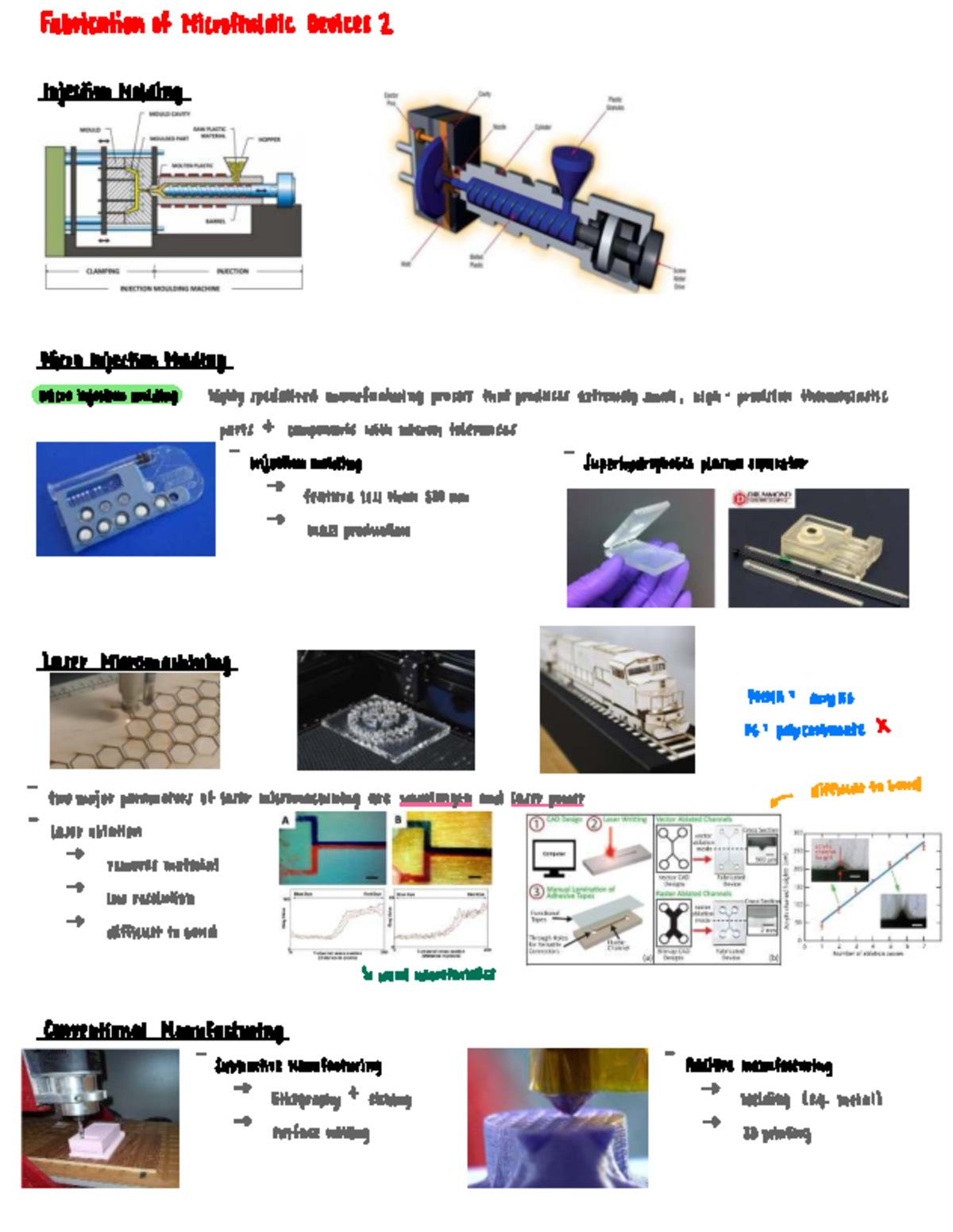 Microfluidic Device Fabrication Techniques and 3D Printing Methods ...