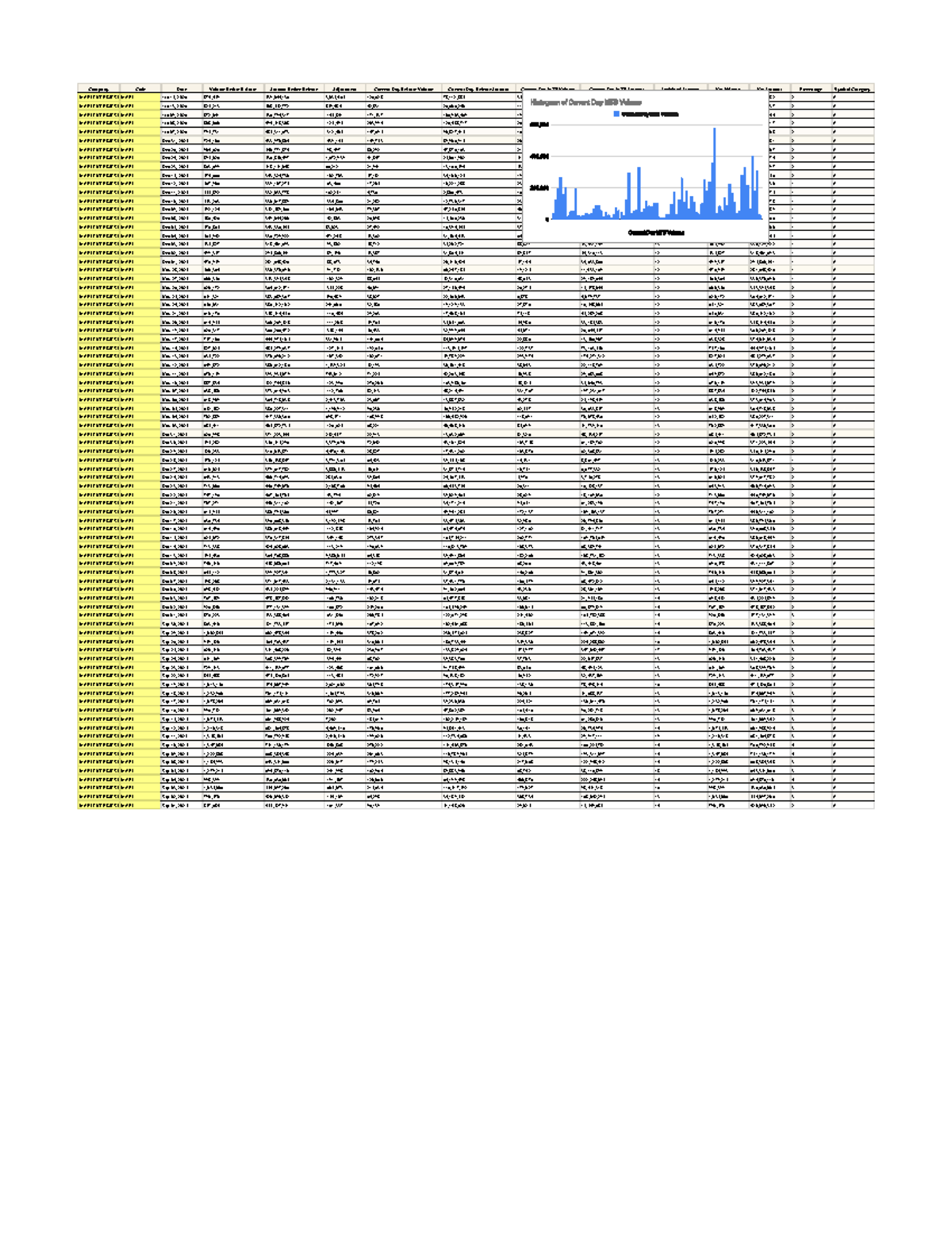 MARI ENERGIES LIMITED MTS Data Analysis - Jan 2025 to Jan 2026 - Studocu