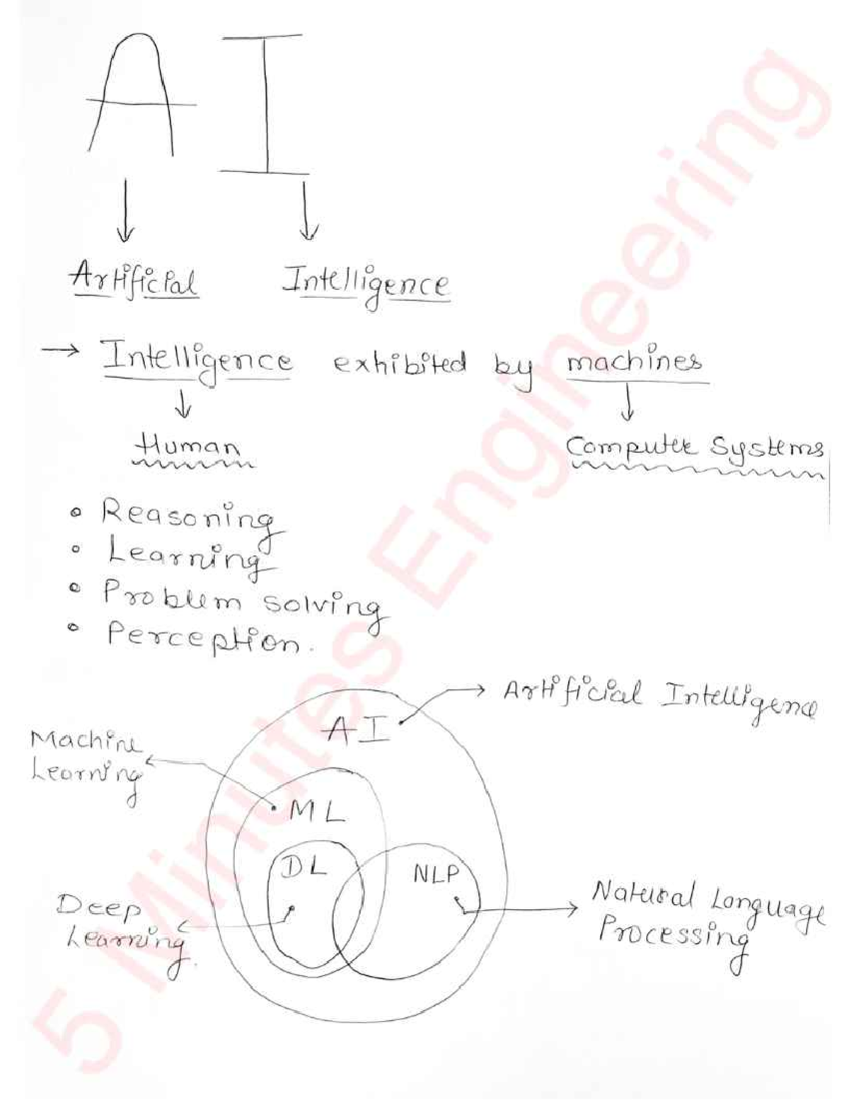 AI notes 11zon - Artificial Intelligence Intelligence exhibited ...