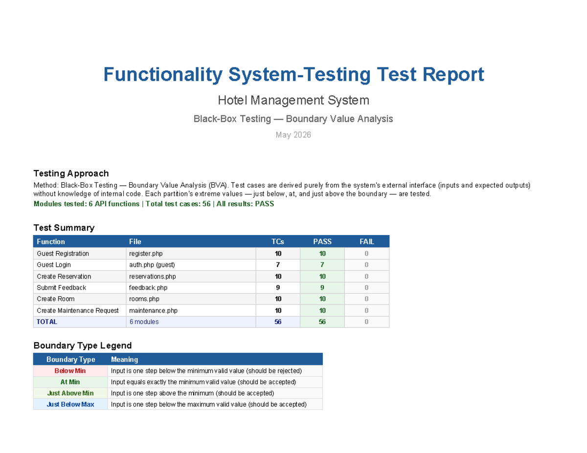 Functionality Test Report: Hotel Management System (BVA) - Studocu