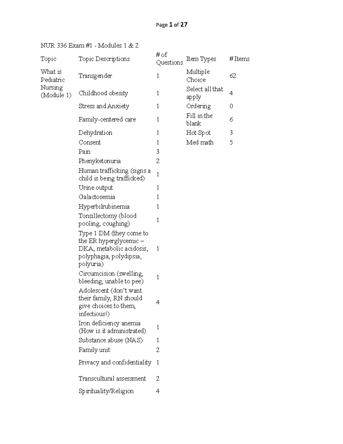 NUR 336 Pediatric Nursing Exam 1 Blueprint for Modules 1 & 2 - Studocu