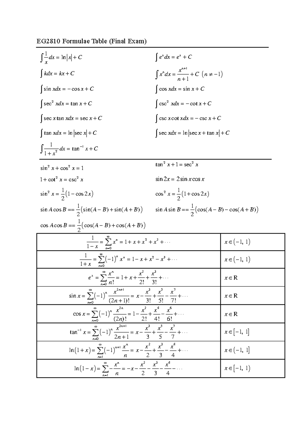 EG2810 Formulae Table Final Exam - Studocu