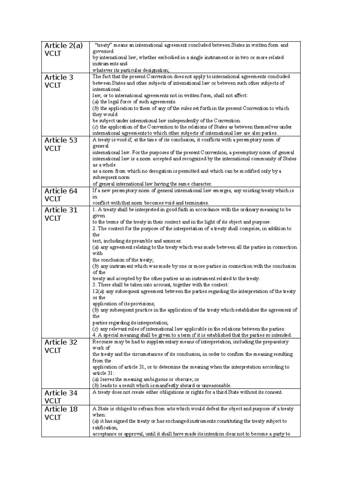 Statute Table - Article 2(a) VCLT “treaty” means an international ...