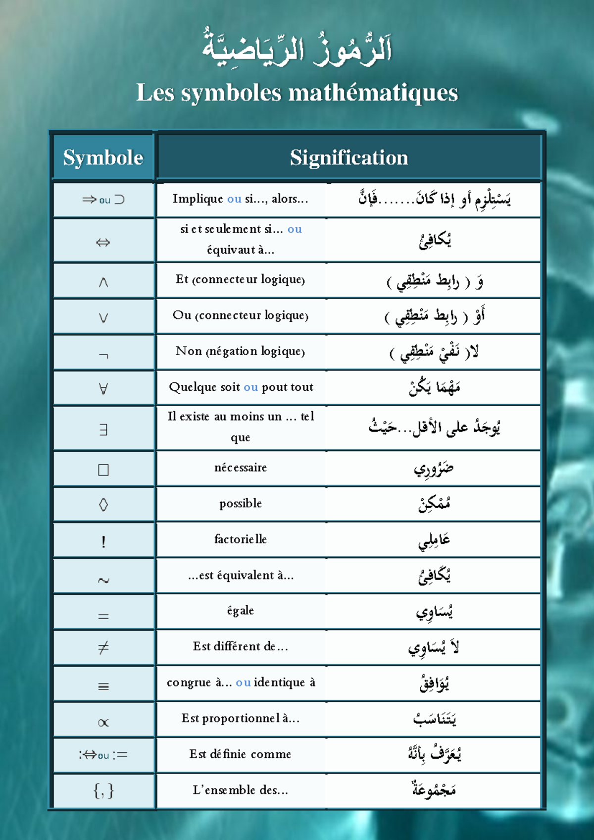 Tableau Des Symboles Mathématiques Affiche éducative Les Symboles — free download