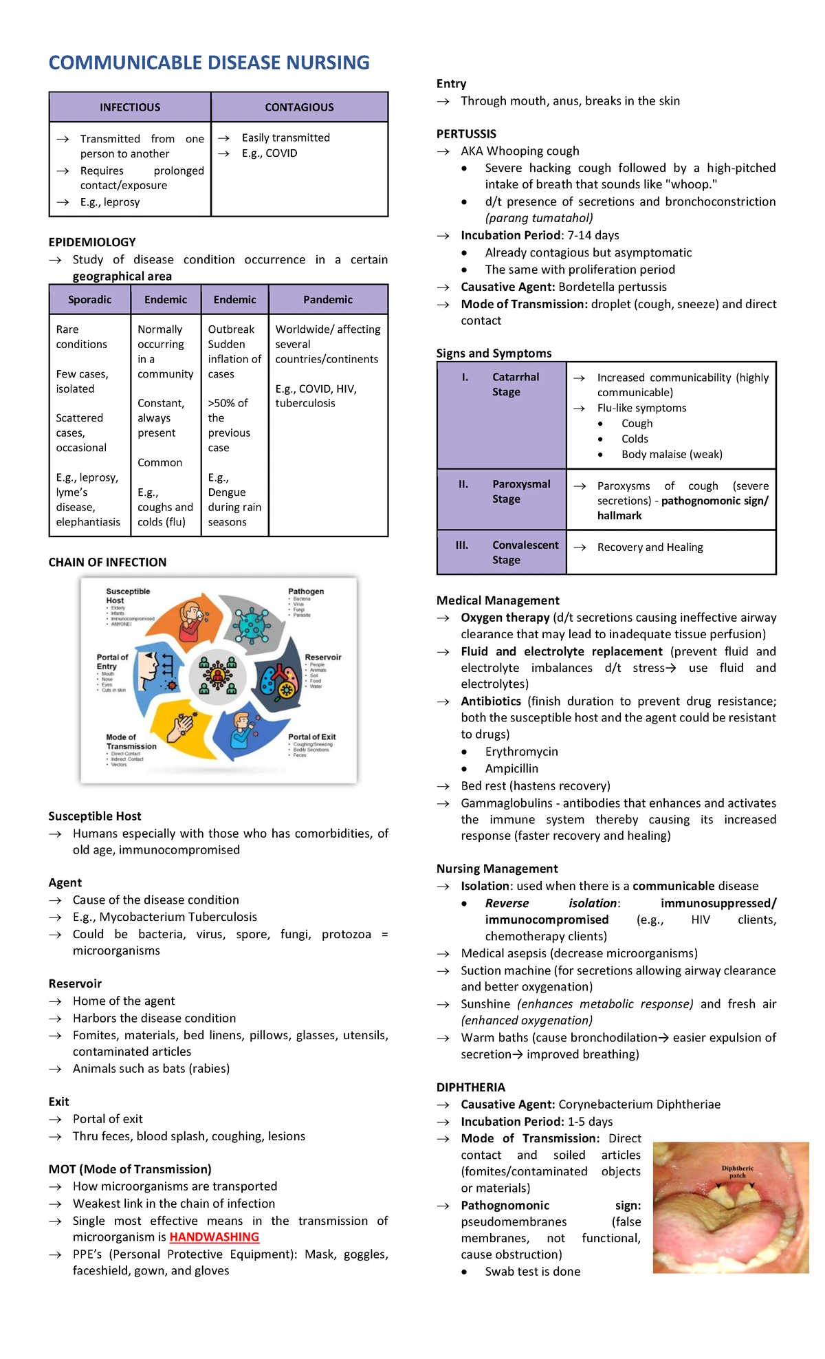 NCM 122: Intensive Nursing Practicum Activity 2 - FDAR Charting ...