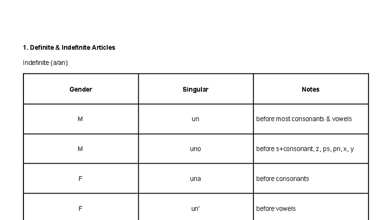 Italian 101: Exam Sheet on Articles, Verbs & Grammar Basics - Studocu