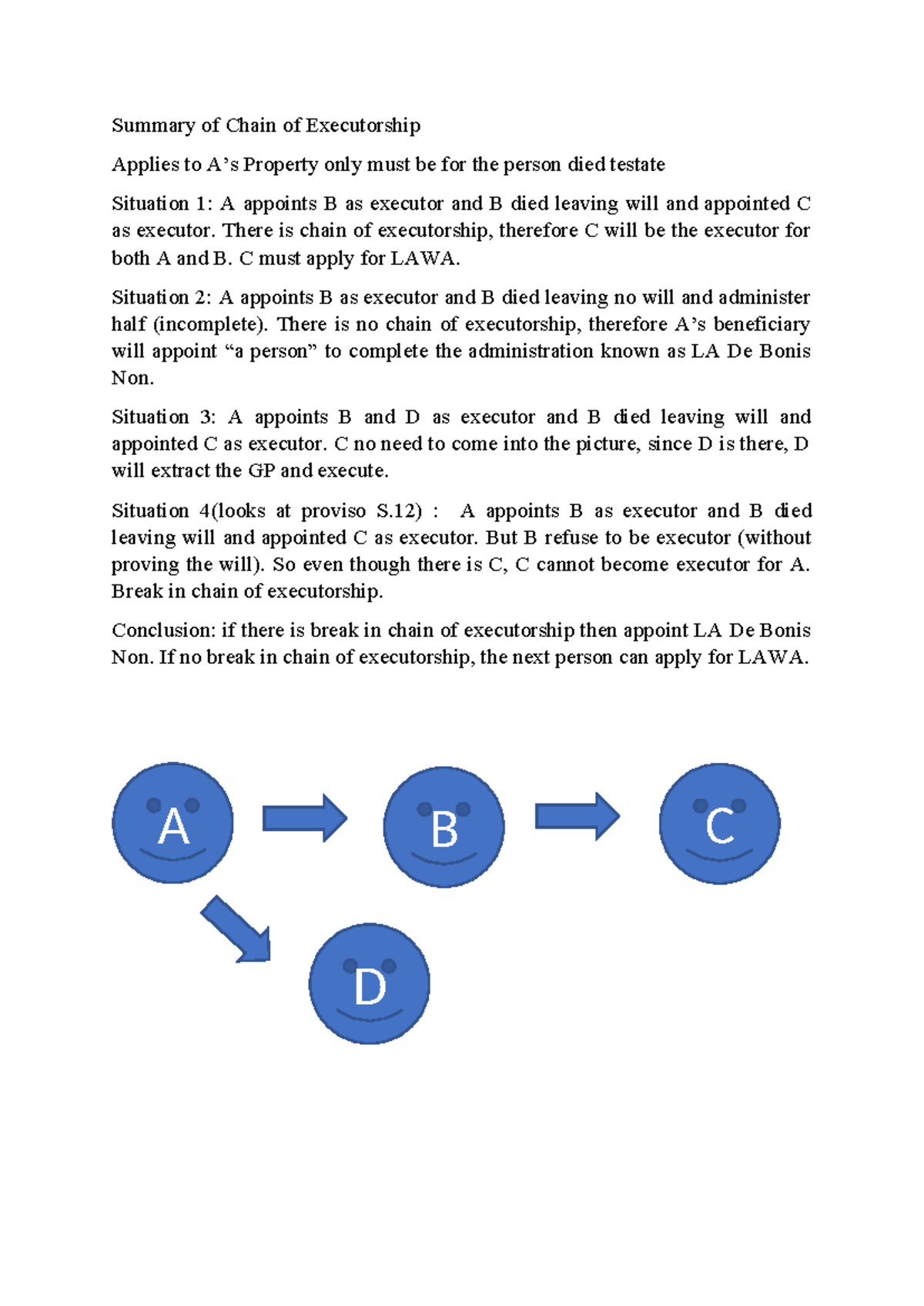 Chapter 2: Chain of Executorship Summary and Legal Implications - Studocu