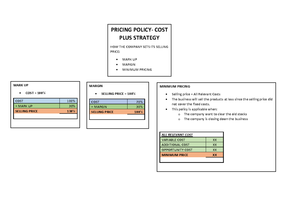 Notes ON Pricing - PRICING POLICY- COST PLUS STRATEGY HOW THE COMPANY ...