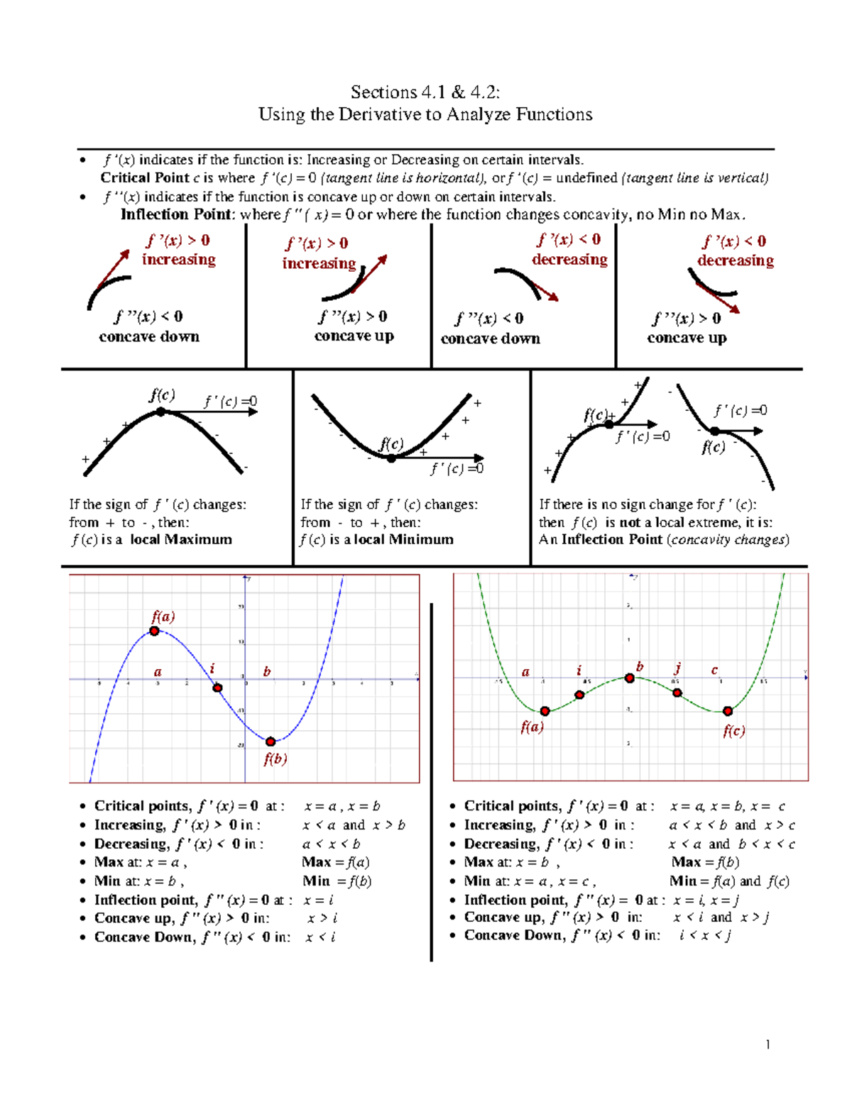 Calculating Maxima, Minima, and Concavity: Sections 4.1 & 4.2 - Studocu