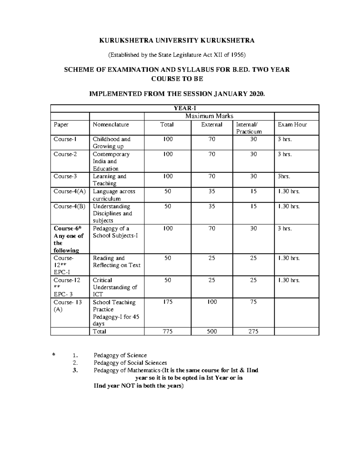 B.Ed. 2 Year Course Syllabus (2020) - Kurukshetra University - Studocu
