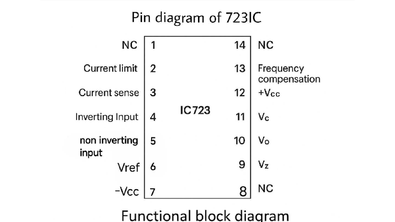 LIC Quick Reference: 723 IC Functional Overview and Applications - Studocu