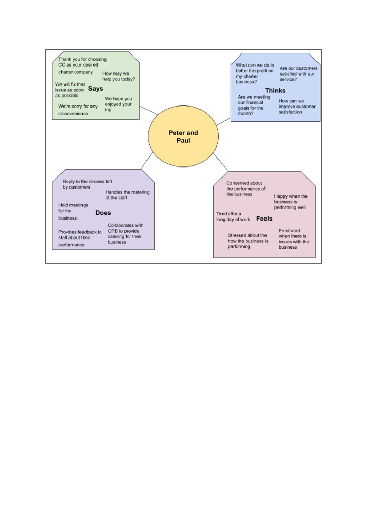 BRM Assesment 3 - Empathy Map - Thank you for choosing CC as your ...