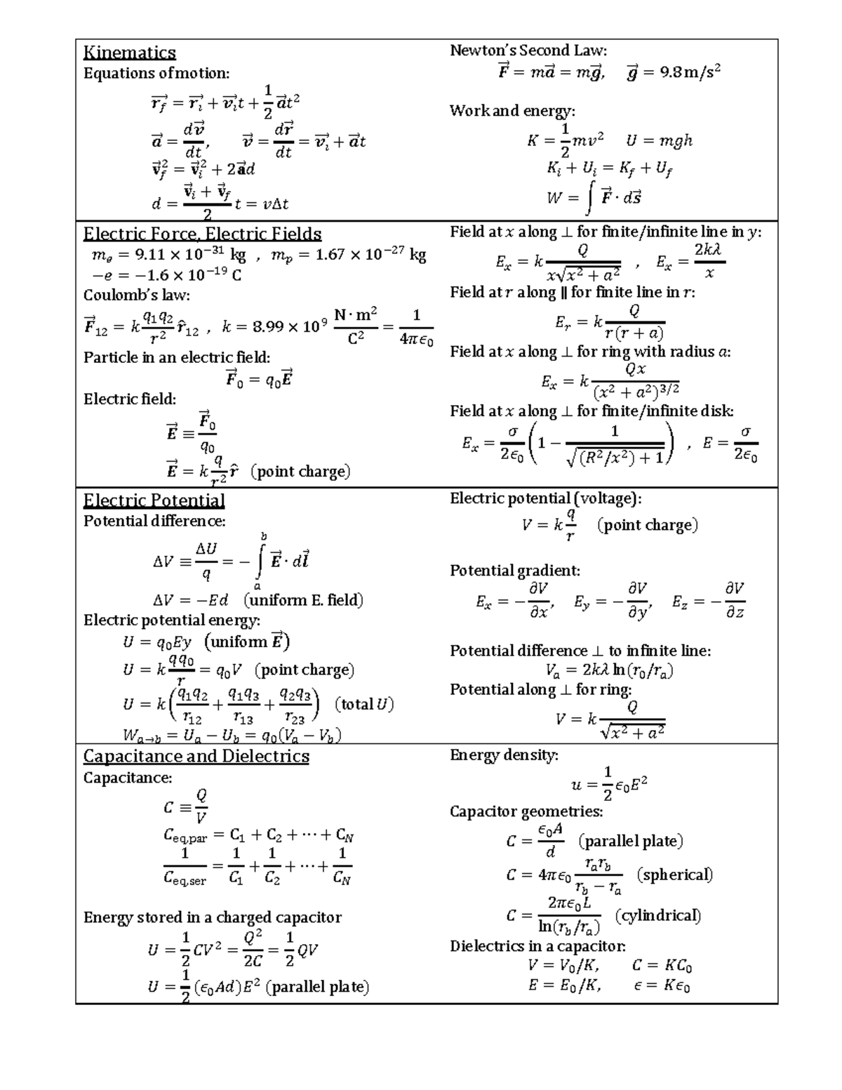 PHY1122 20255 Final Exam Equation Sheet on Kinematics and Electricity ...