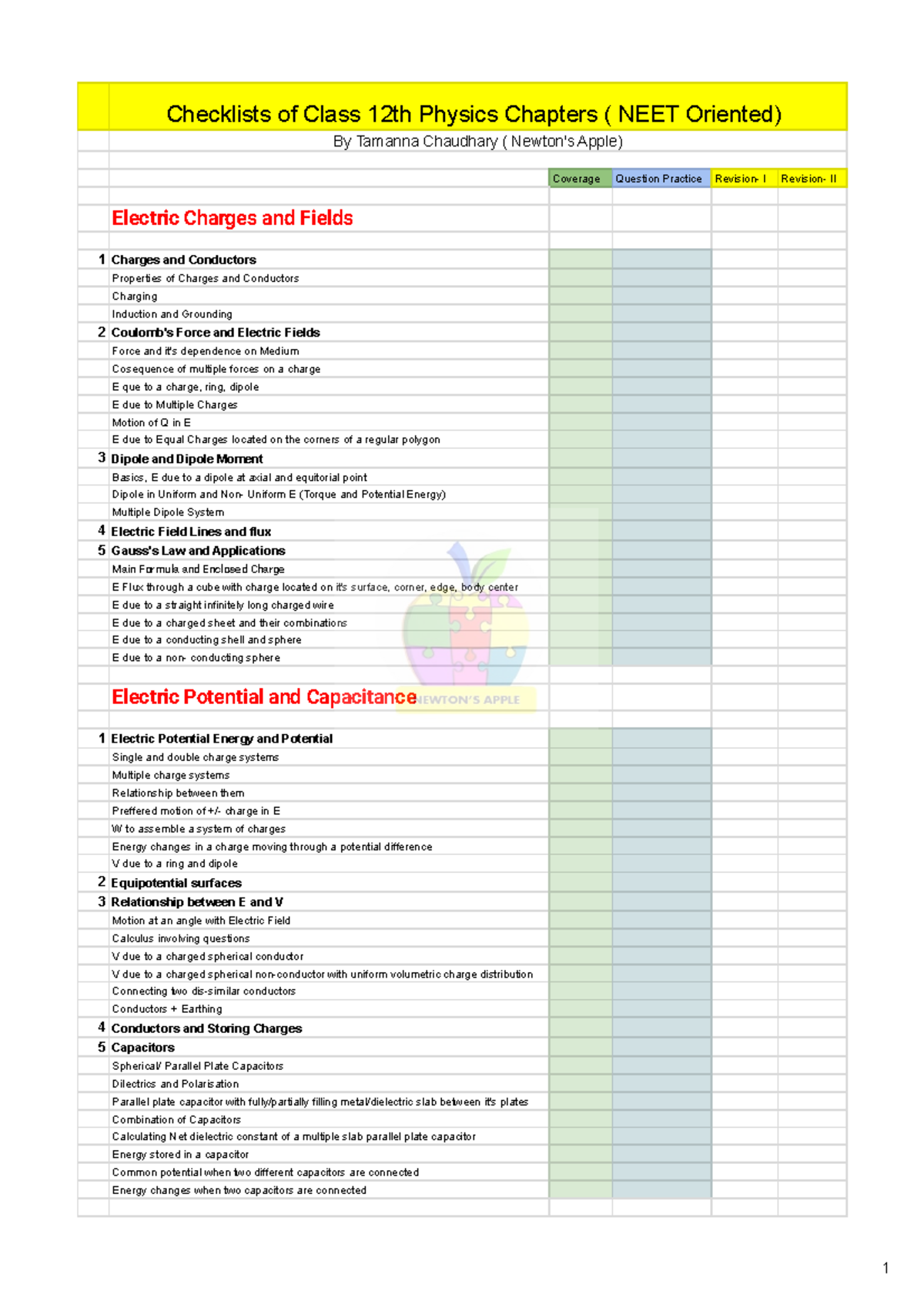 NEET Physics Chapter Checklist - Class 12 Study Guide by TC - Studocu