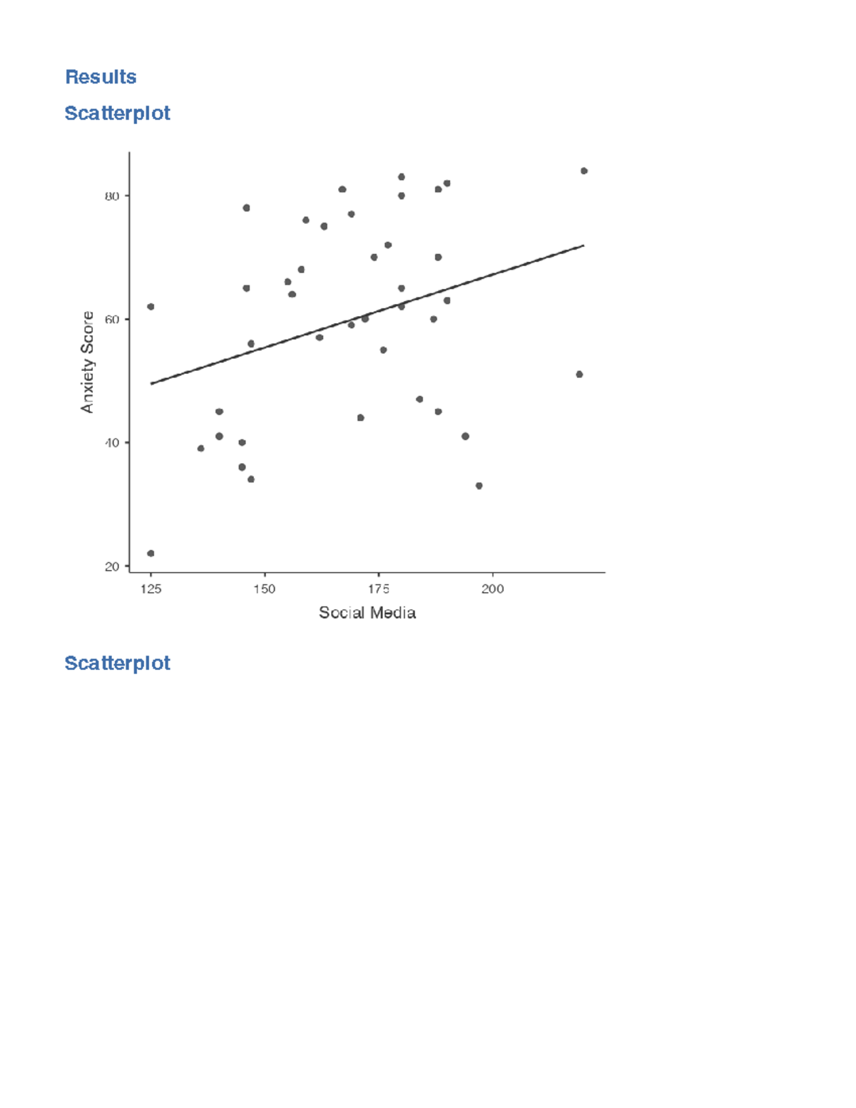 HPS201 AT2: Linear Regression Analysis and Model Fit Results - Studocu