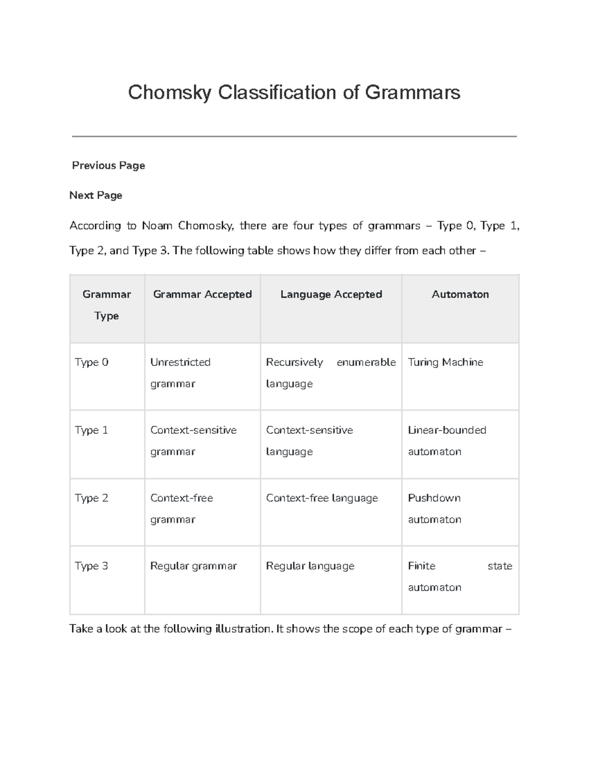Chomsky Classification of Grammars - Question Bank Part 03 - Studocu