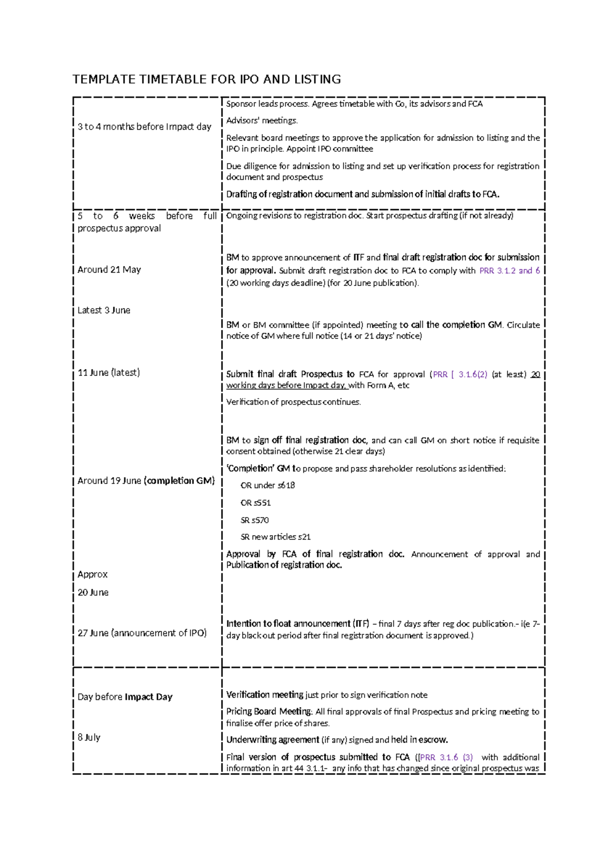 IPO Timetable Template for Listing Process and Approval - Studocu