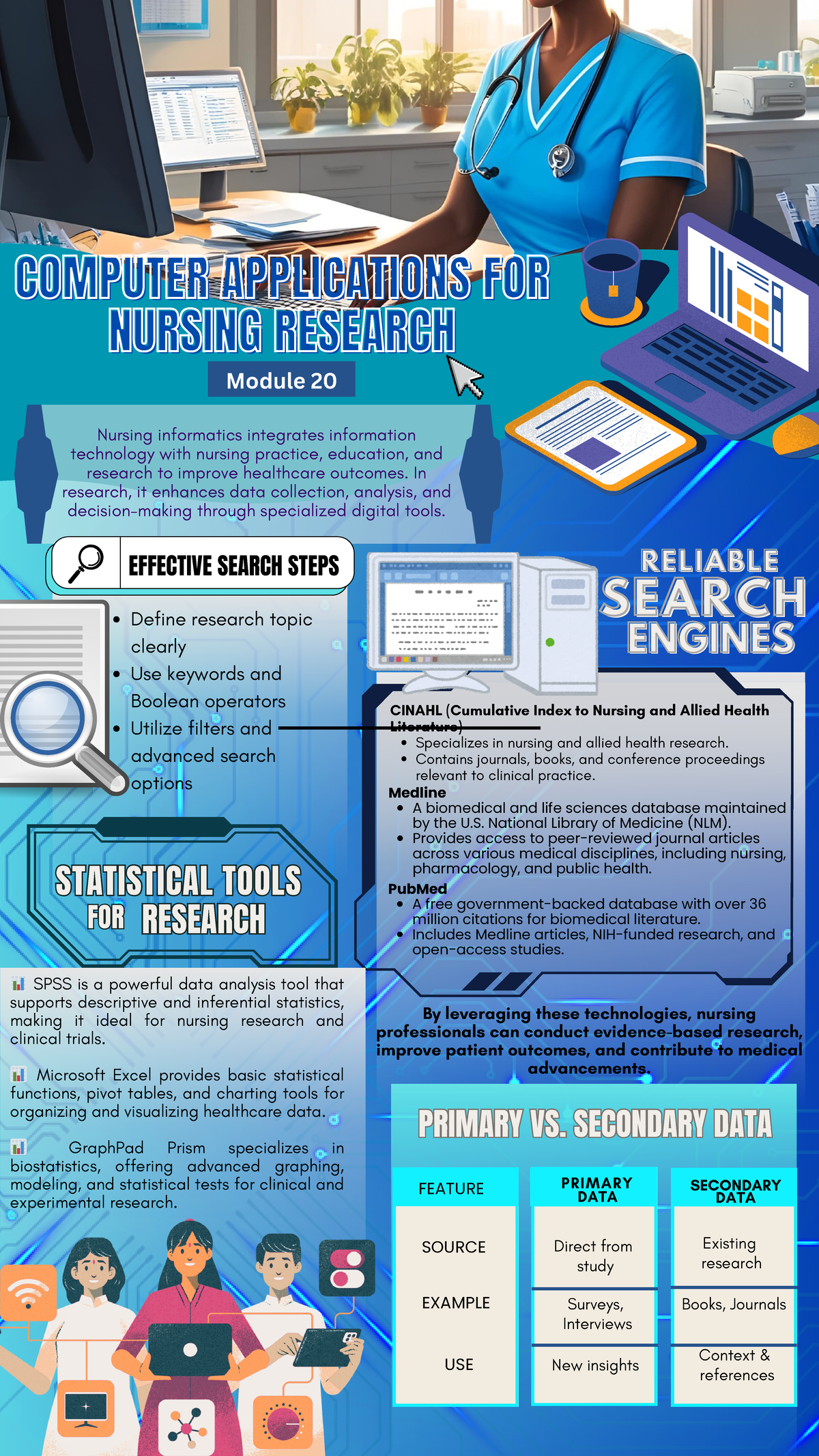 Infographics - COMPUTER APPLICATIONS FORCOMPUTER APPLICATIONS FOR ...