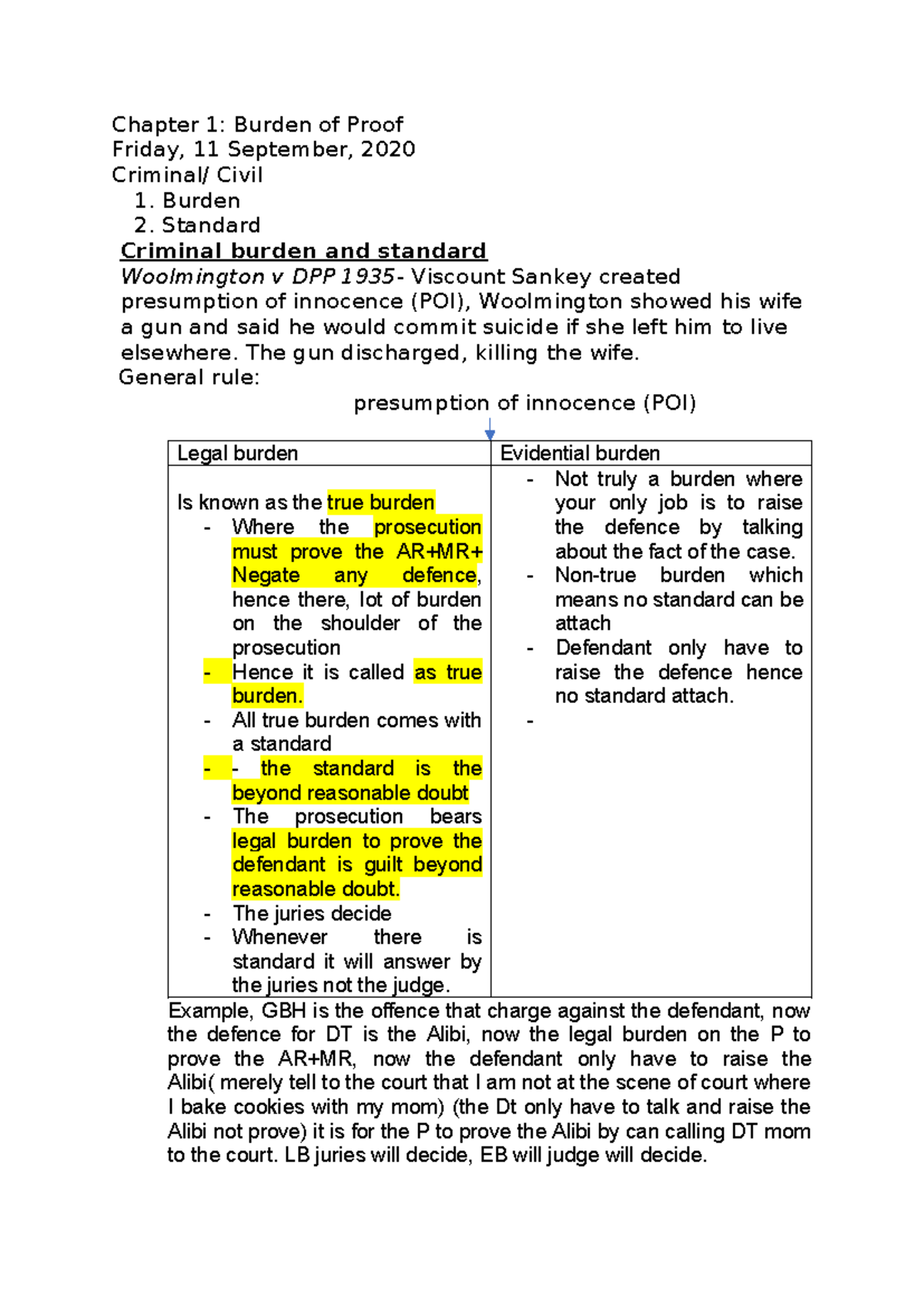 Chapter 1 - Legal Burden of Proof: Criminal & Civil Law Notes - Studocu