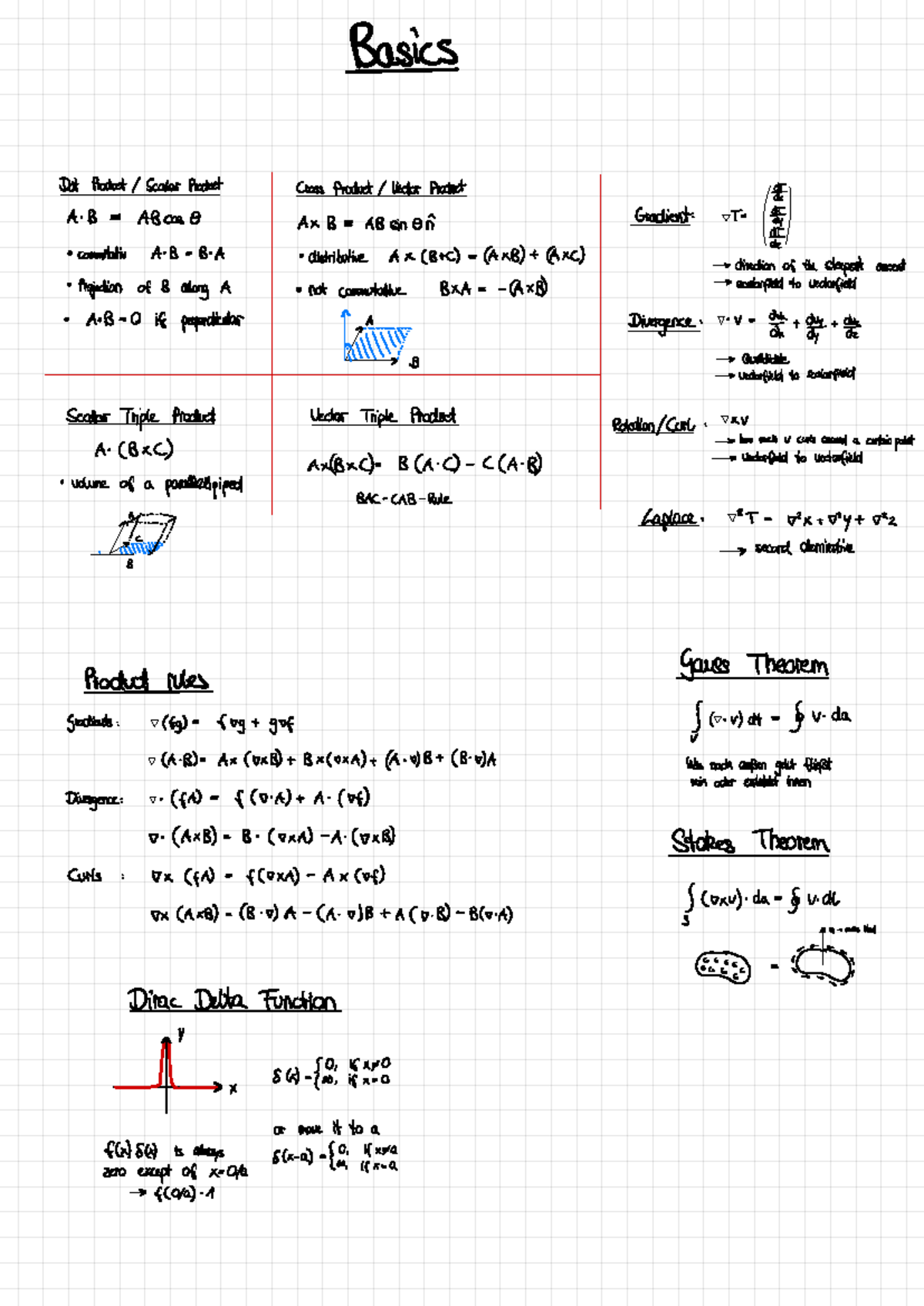 Zusammenfassung EMag - Summary of the most important concepts and ...