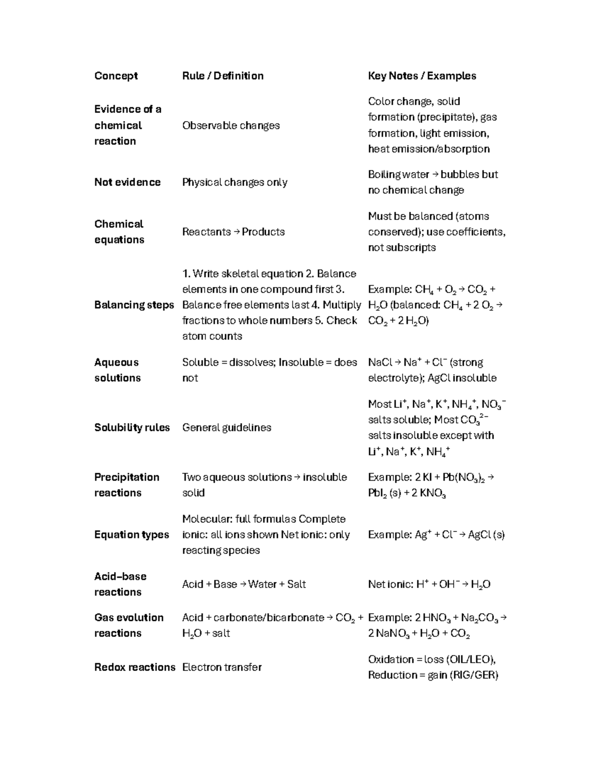 Chemistry 101: Key Notes on Chemical Reactions and Equations - Studocu