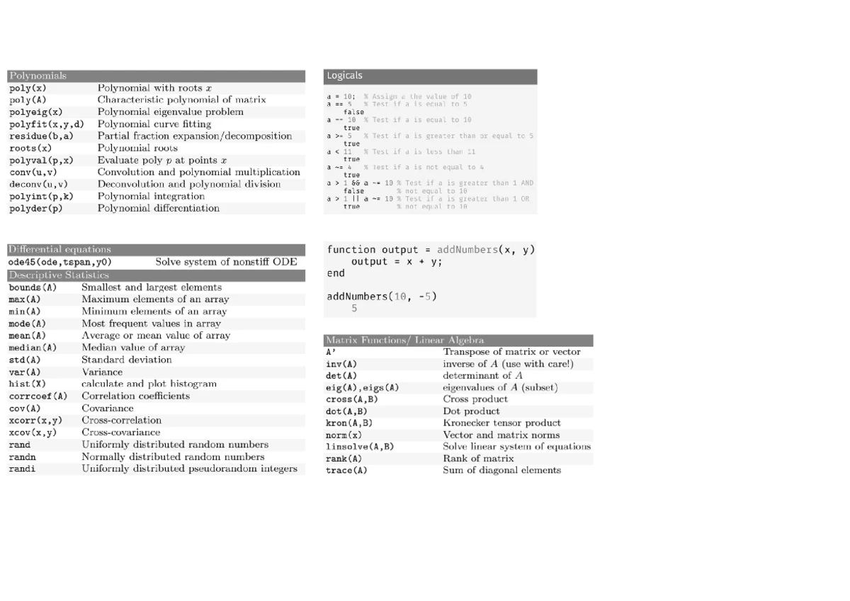 Numerik Cheat Sheet - Polynomials, Matrices, and Statistics (WiSe ...
