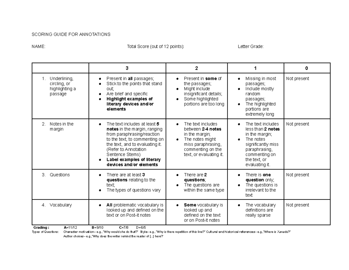 SCORING GUIDE FOR ANNOTATIONS - ANNOTATION RUBRIC (12 POINTS) - Studocu