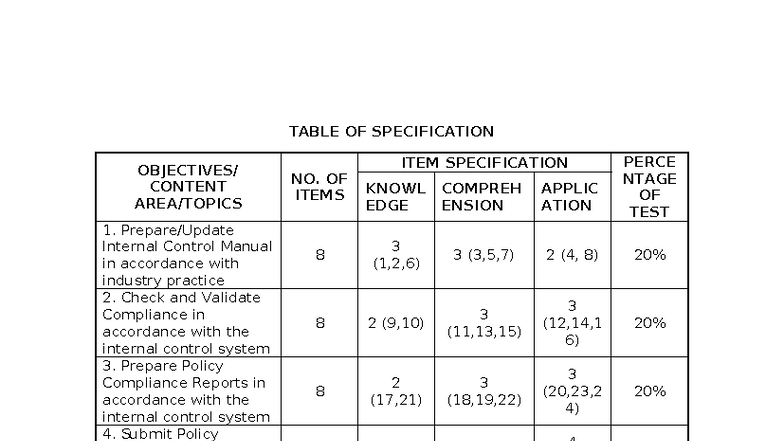 Table of Specification - PRE Assessment for Internal Control - Studocu