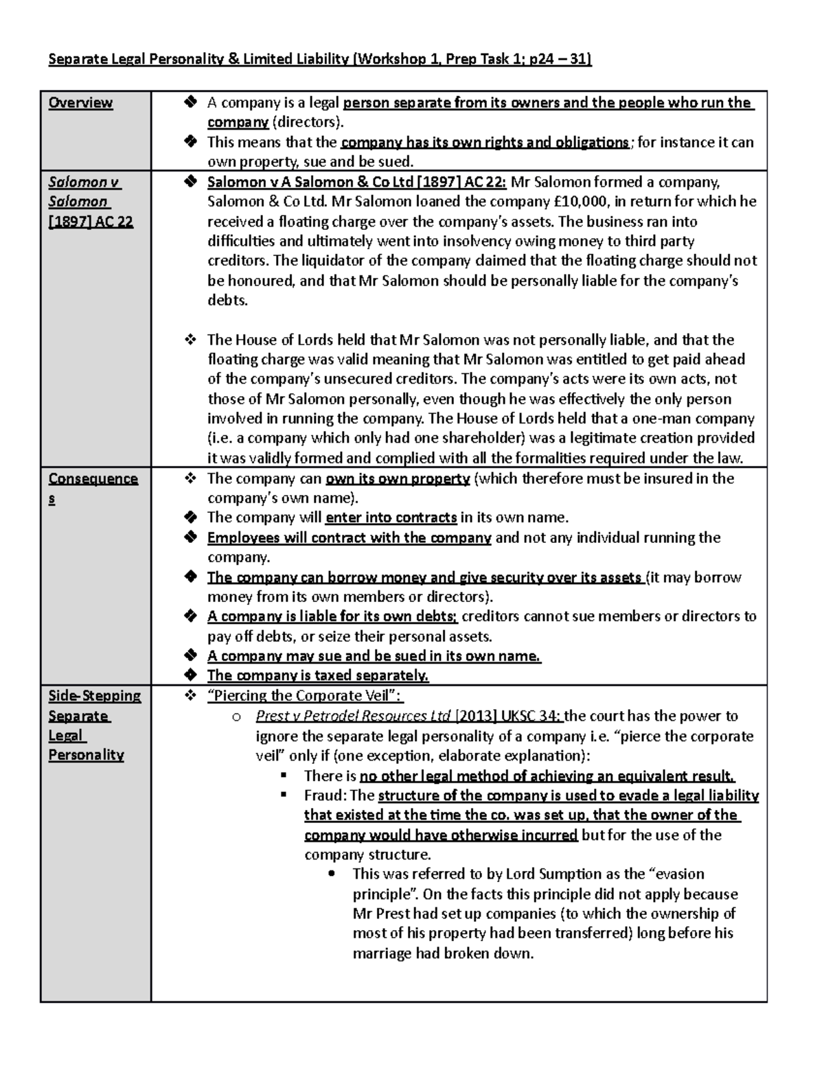 1. Separate Legal Personality - This means that the company has its own ...