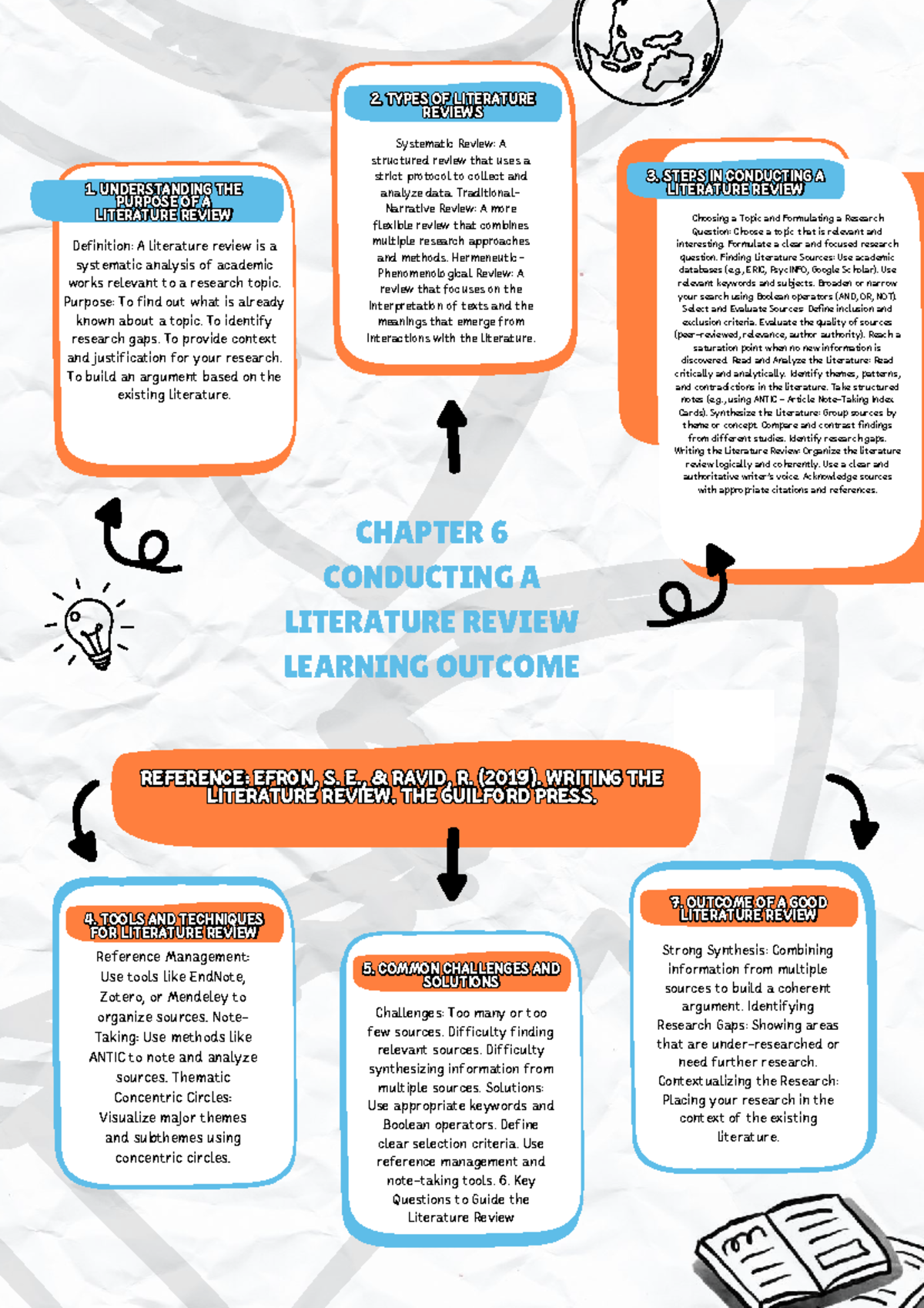 Ch 6 - Summary of Literature Review Types and Techniques - Studocu