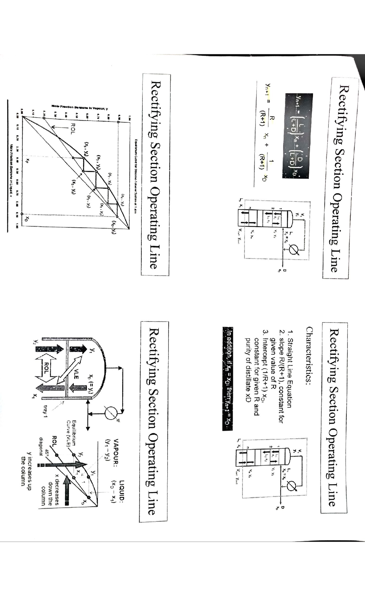 MCCABE THIELE METHOD: Analysis of Distillation Circuit and Operating ...