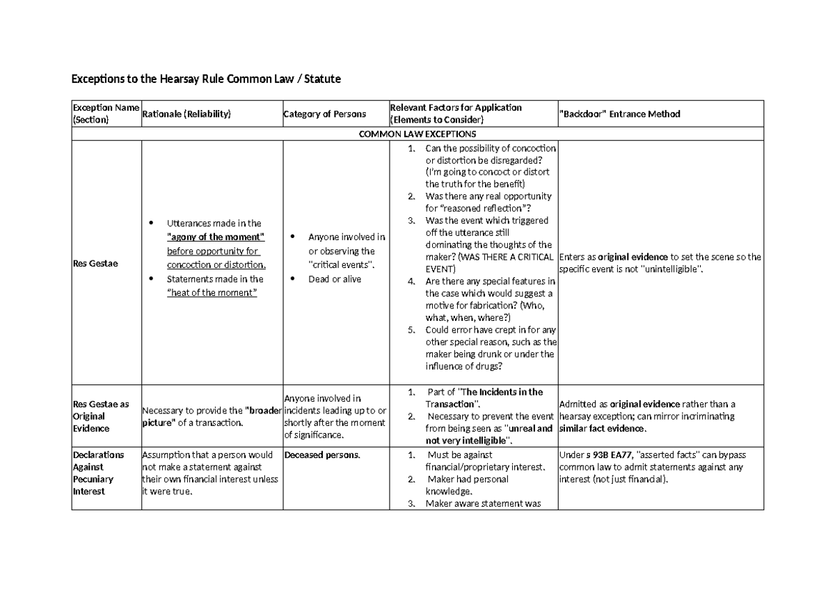 Exceptions to the Hearsay Rule: Common Law & Statute Overview - Studocu