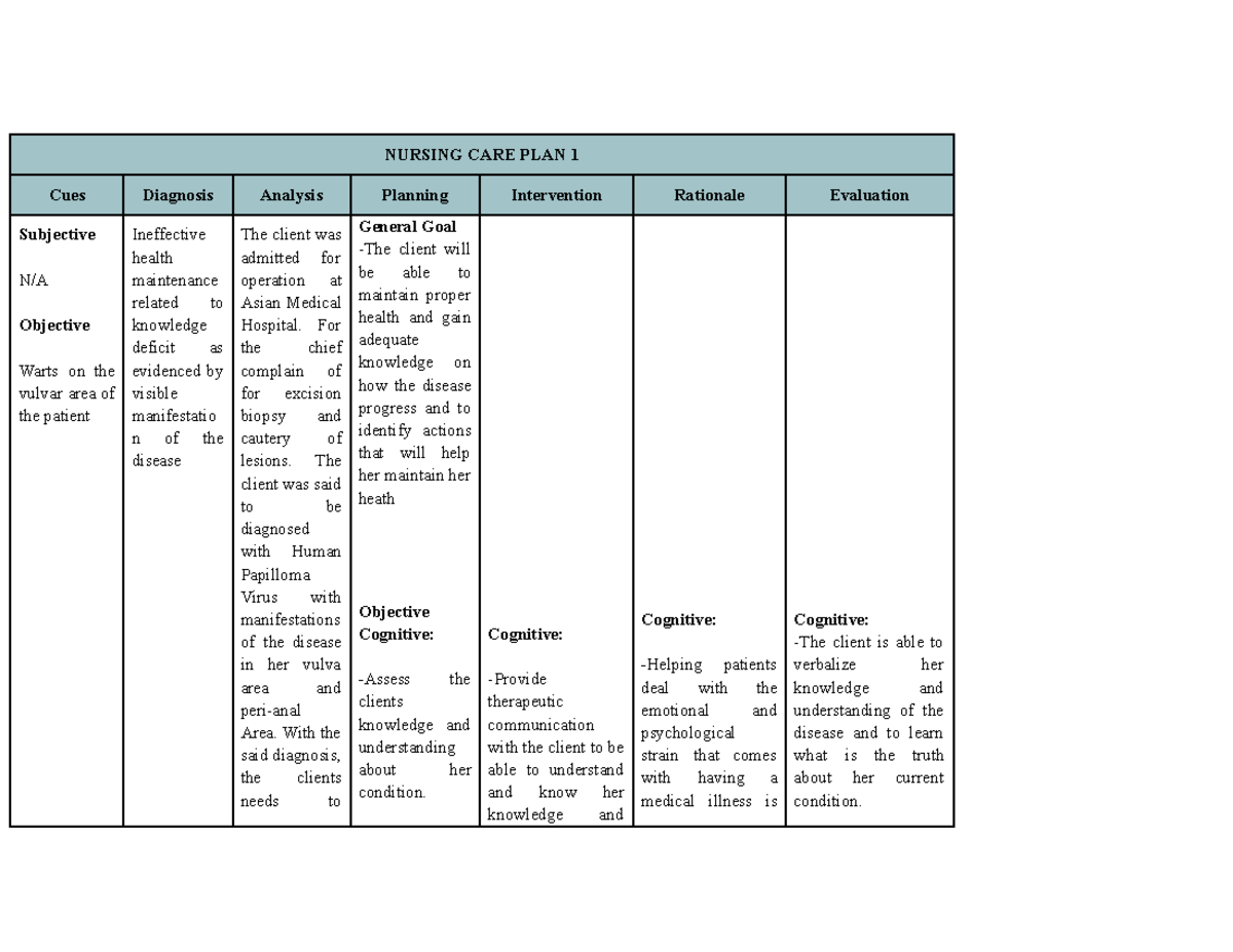 NURS 101: Nursing Care Plan for Ineffective Health Maintenance - Studocu