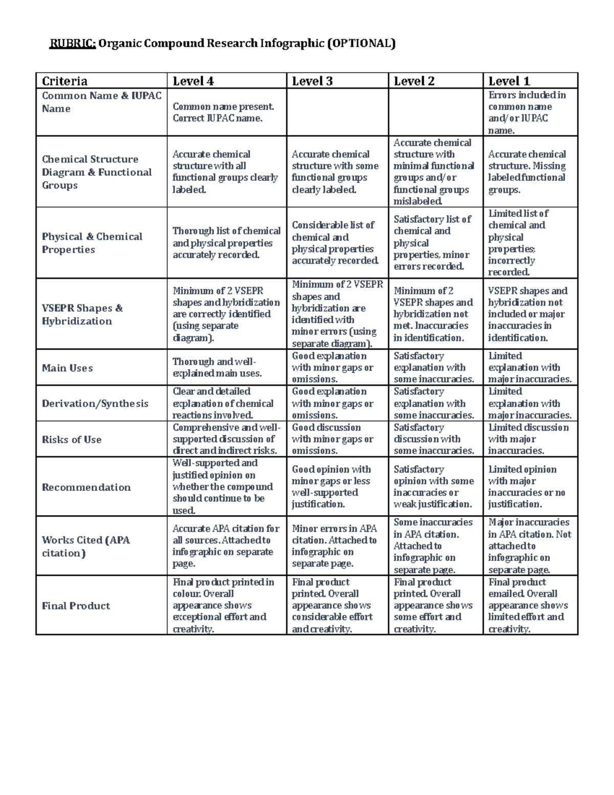 ( Optional) Organic Compound Research Infographic Rubric - RUBRIC ...