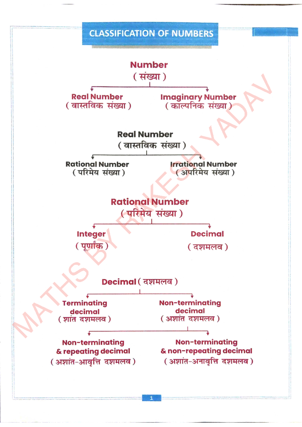 Classification of Numbers Notes 22-02 - mathematical bca sem 2nd - Studocu