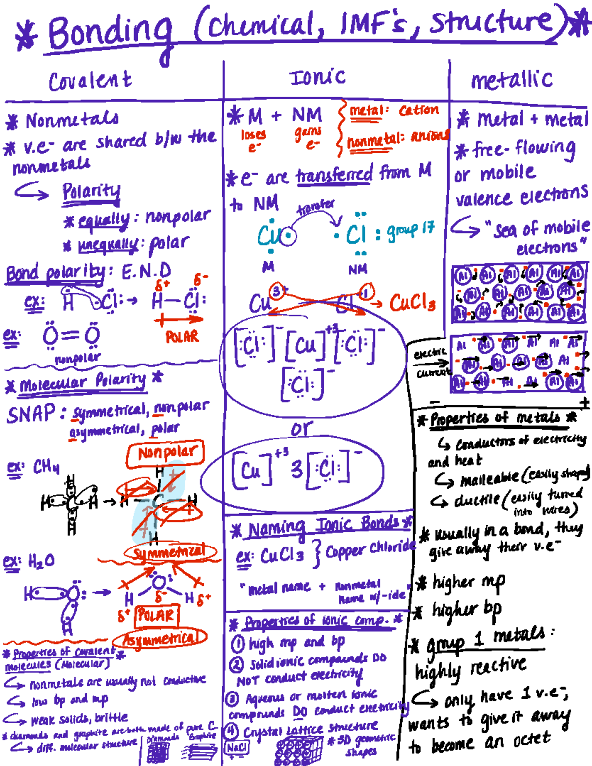 Bonding: Covalent, Ionic, and Metallic Structures - Studocu