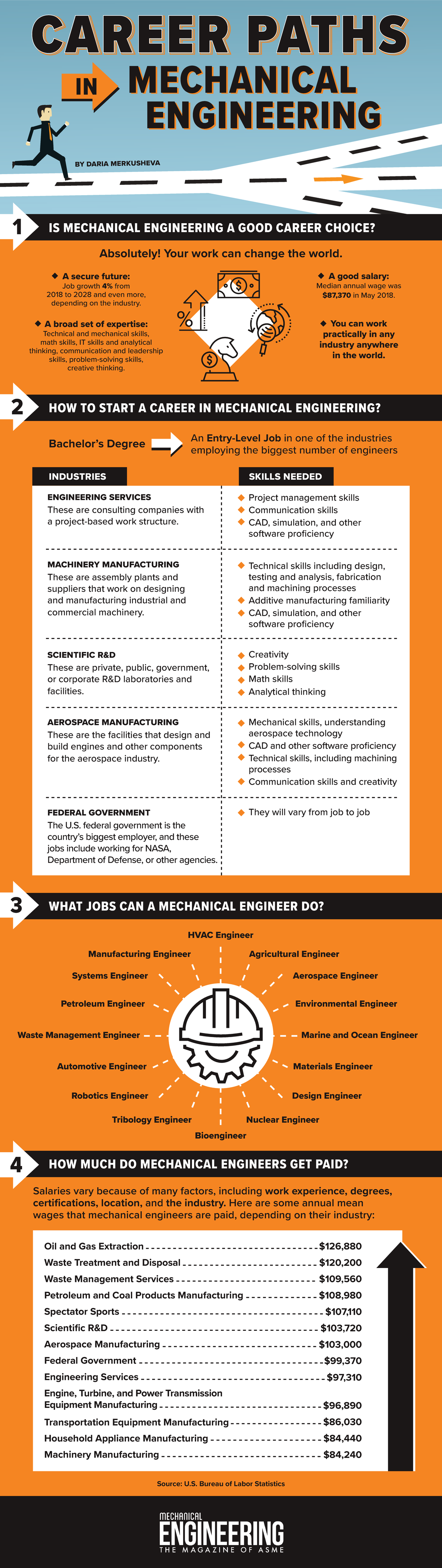 Infographic: Career Paths in Mechanical Engineering (ENGR 101) - Studocu