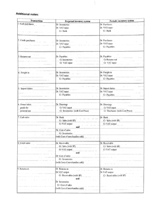 [Solved] Discuss The Whether The Sales Agreement Entered Into With ...