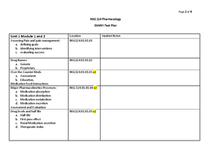 CJM table Revised Sp 24 final - CJM-Table Recognize Cues What clinical ...