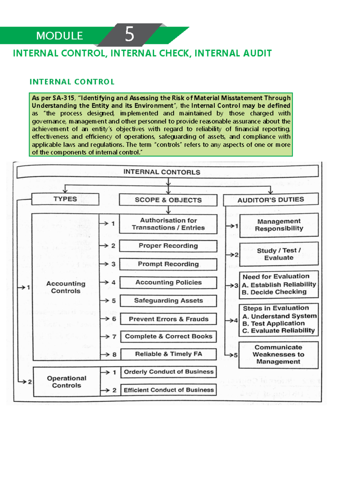 Audit Module 5: Internal Control, Check & Audit Fundamentals - Studocu