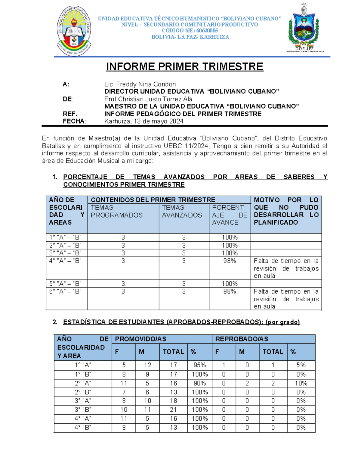 Informe Pedagógico Primer Trimestre 2024 - U.E. La Karhuiza - Studocu