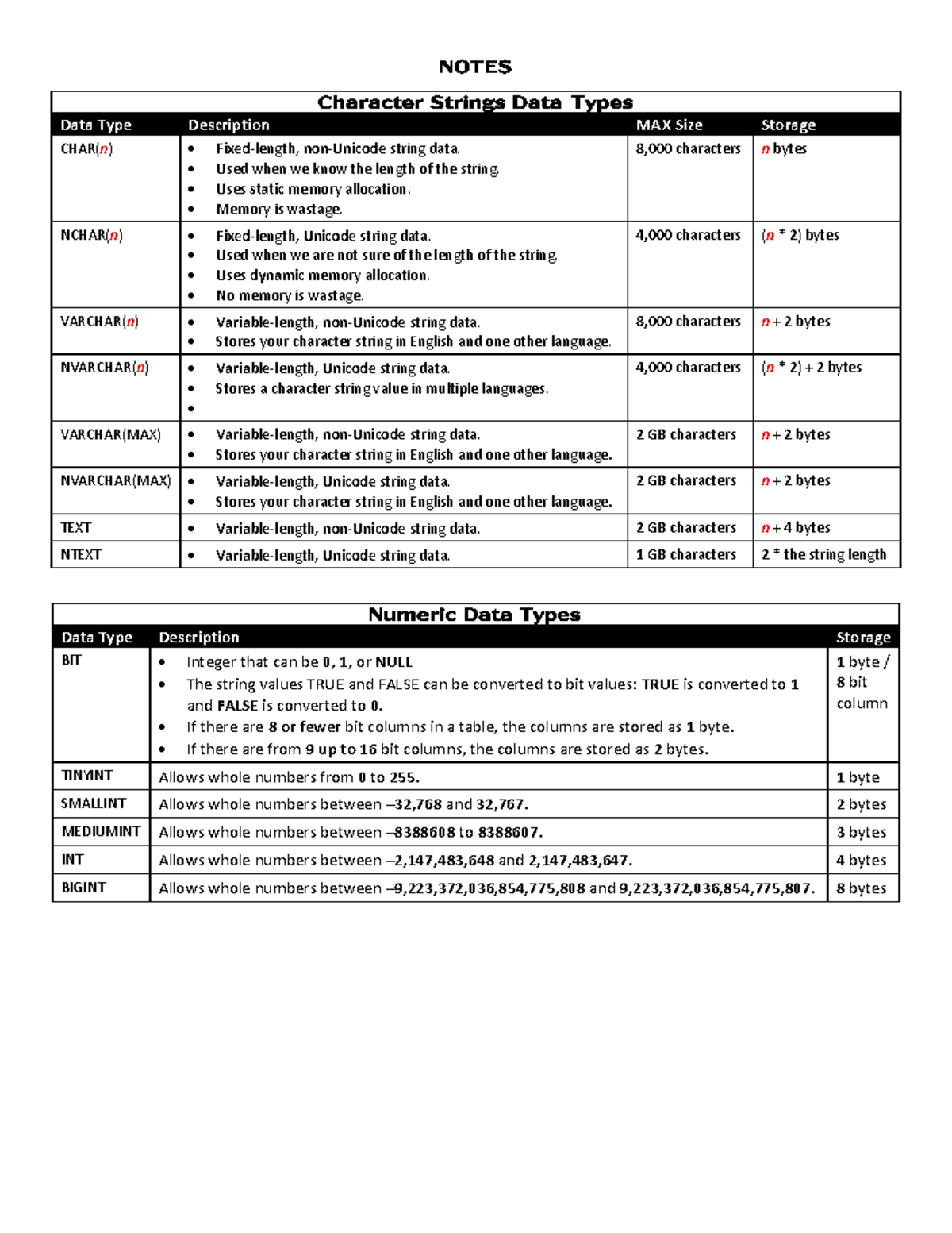 SQL Practice Notes - Data Types and Operations (CS101) - Studocu