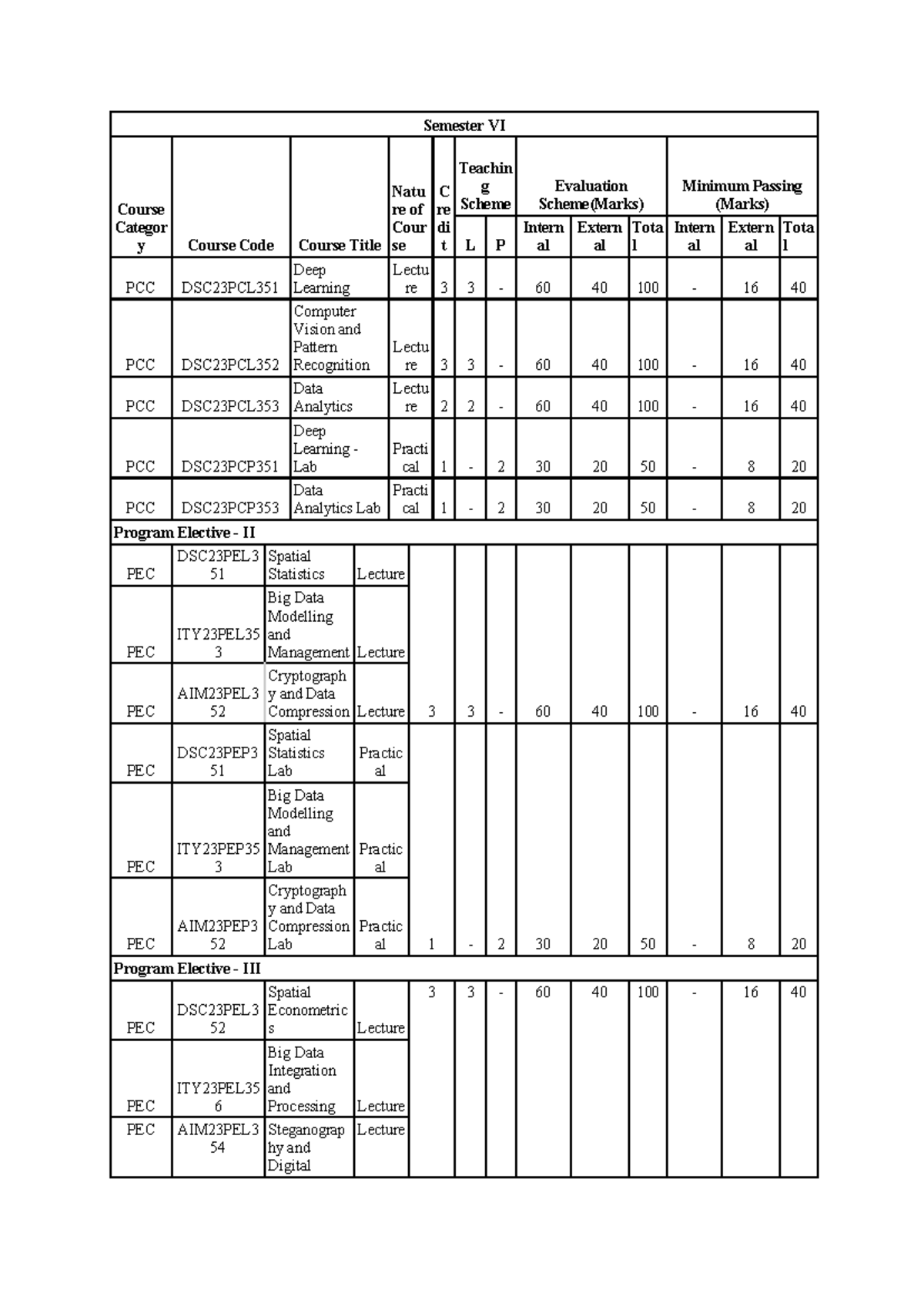 Deep Learning Lab Syllabus - DSC23PCP351 - Studocu
