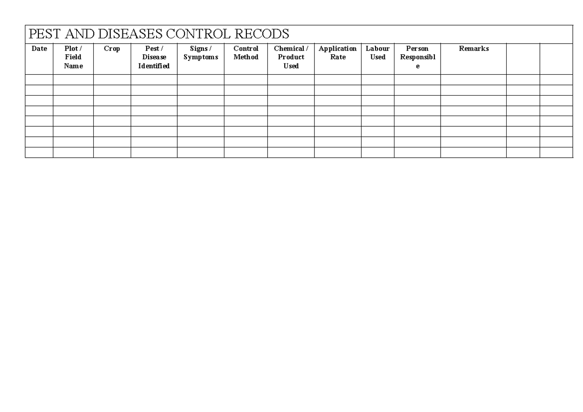 PEST AND Diseases Control Recod 1 - Social Psychology - PEST AND ...