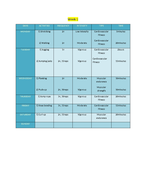 HE 5 Basic Nutrition - Home Economics - DEGREE PROGRAM BTLE COURSE NO ...