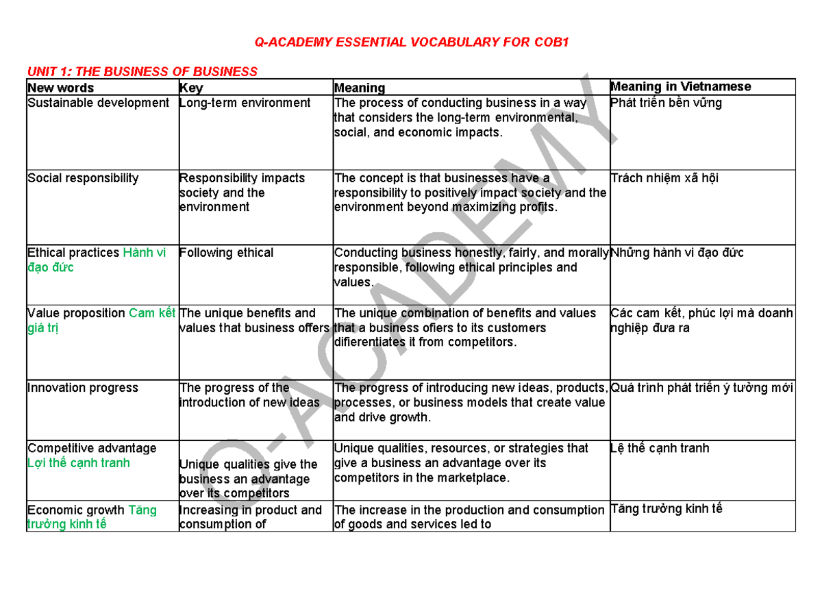 Q-ACADEMY ESSENTIAL VOCABULARY FOR COB1: BUSINESS TERMS & MEANINGS ...