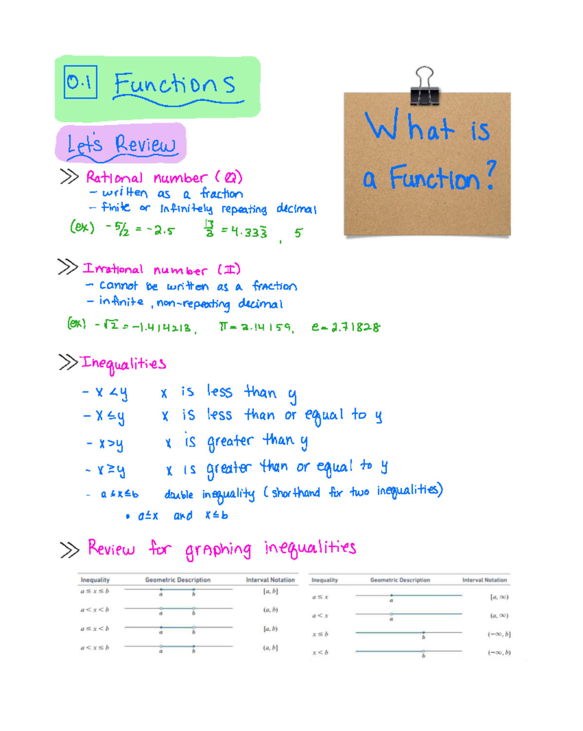 Functions and inequalities review for math 101 (complete) - Studocu