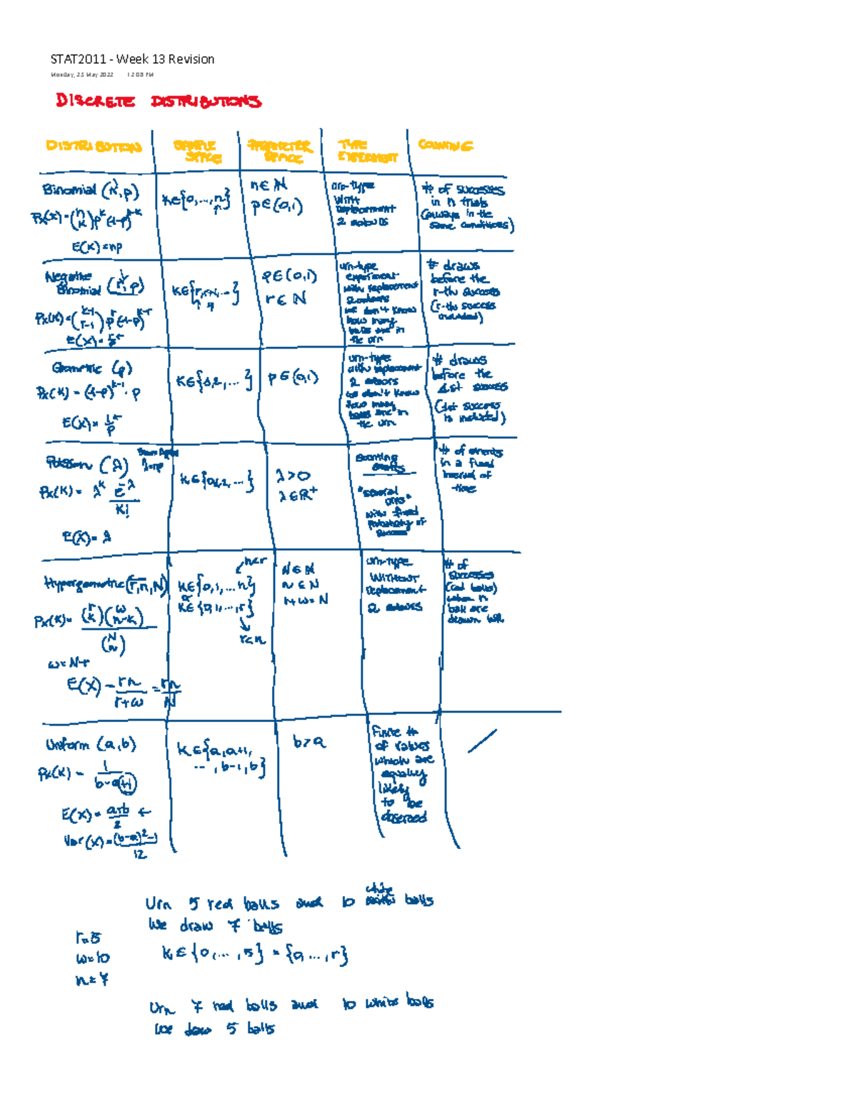 STAT2011 Week 13 Revision: Discrete & Continuous Distributions Notes ...