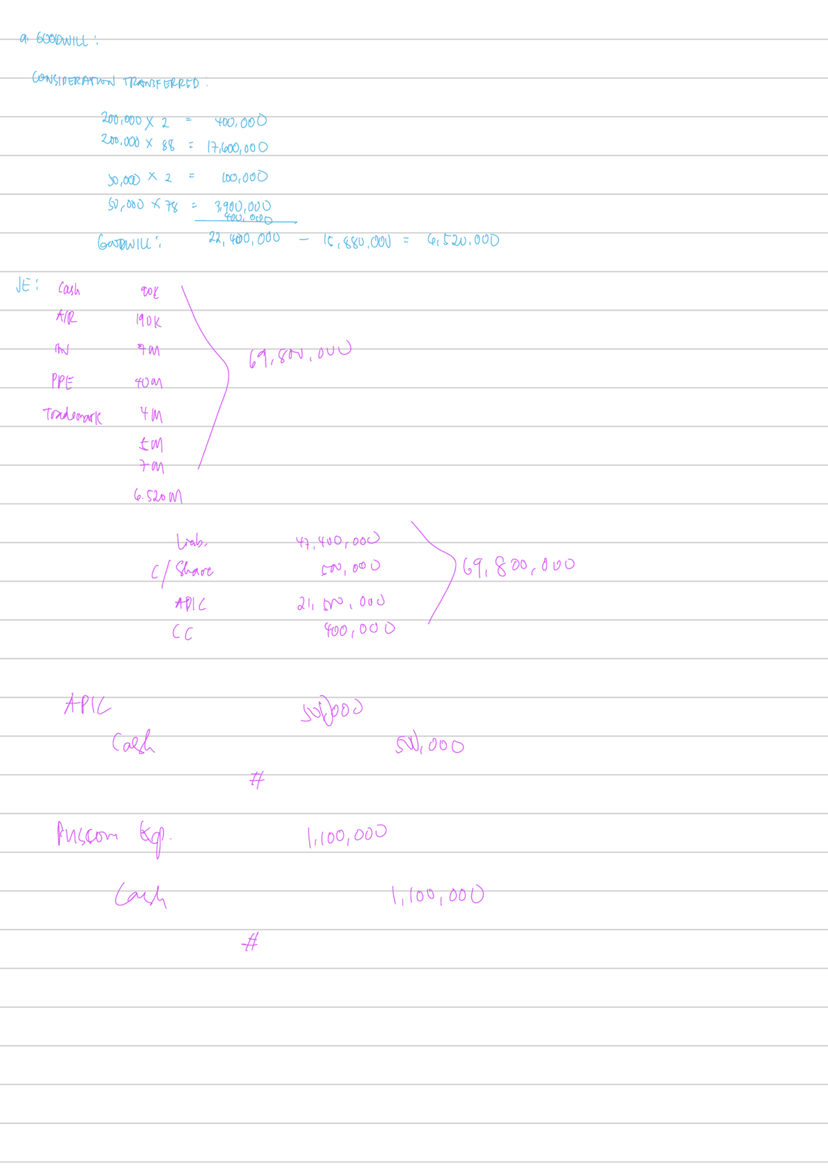 Goodwill Consideration Transfer Analysis: A16000 Final Exam Notes - Studocu